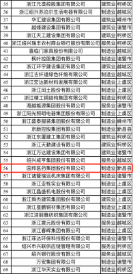 喜訊|國邦醫(yī)藥榮獲“2021紹興市百強(qiáng)企業(yè)”稱號、邱家軍董事長榮獲“2020年度紹興市優(yōu)秀企業(yè)家”稱號